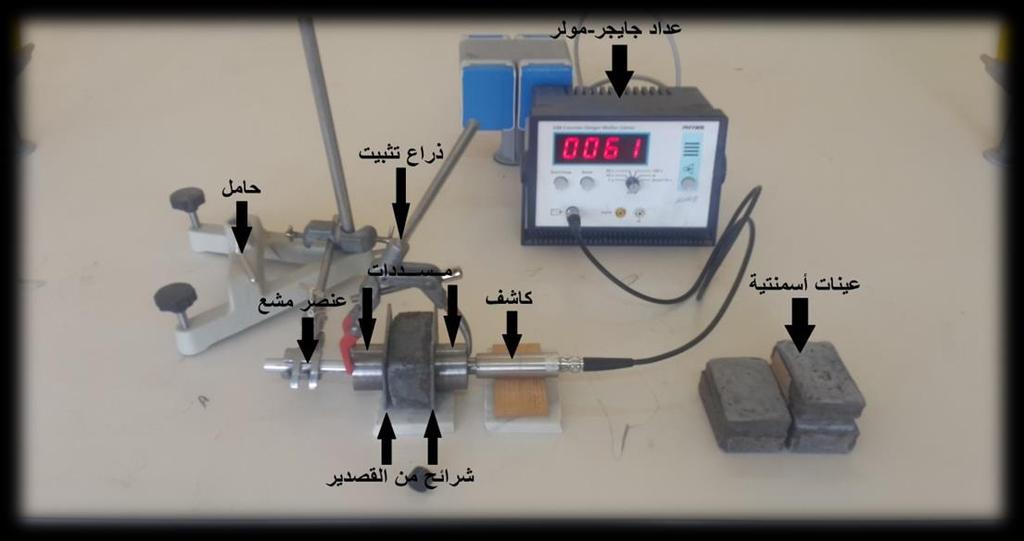 الشكل )5.