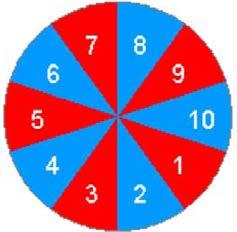 Para practicar 1. Escollemos unha ficha de dominó ao chou, a) Describe os sucesos: A= sacar unha ficha dobre B= sacar unha ficha cuxos números sumen 5 ou múltiplo de 5 b) Escribe A B e A B 2.