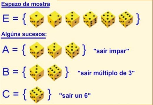 dunha baralla",... Nestes casos para obter o espazo da mostra pódese utilizar algunha destas técnicas: Construír unha táboa de dobre entrada, se se combinan dous experimentos simples.