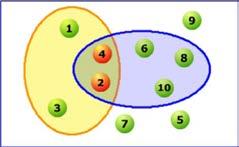 frecuencia relativa podes comprobar que se cumpre: 0 P(A) 1. A probabilidade dun suceso é un número comprendido entre 0 e 1. P(E)=1, P(Ø)=0.