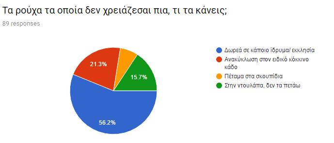 Δραστηριότητα 11: Οι μαθήτριες / τές δημιούργησαν παρουσιάσεις με τα δεδομένα όλης της εκπαιδευτικής διαδικασίας και τα