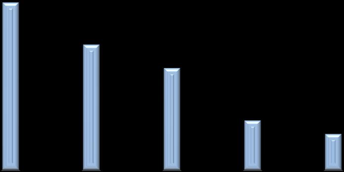 فعاليت متابوليك)درصد( Metabolic activity (%) سطح رونویسی ژن مهار تكثير و مهاركننده غيرنوكلئوتيدي داود بشاش و همكاران 12 92 1 نمودار 4: اثر داروي بر ميزان فعاليت متابوليك به طور وابسته به دوز و زمان.