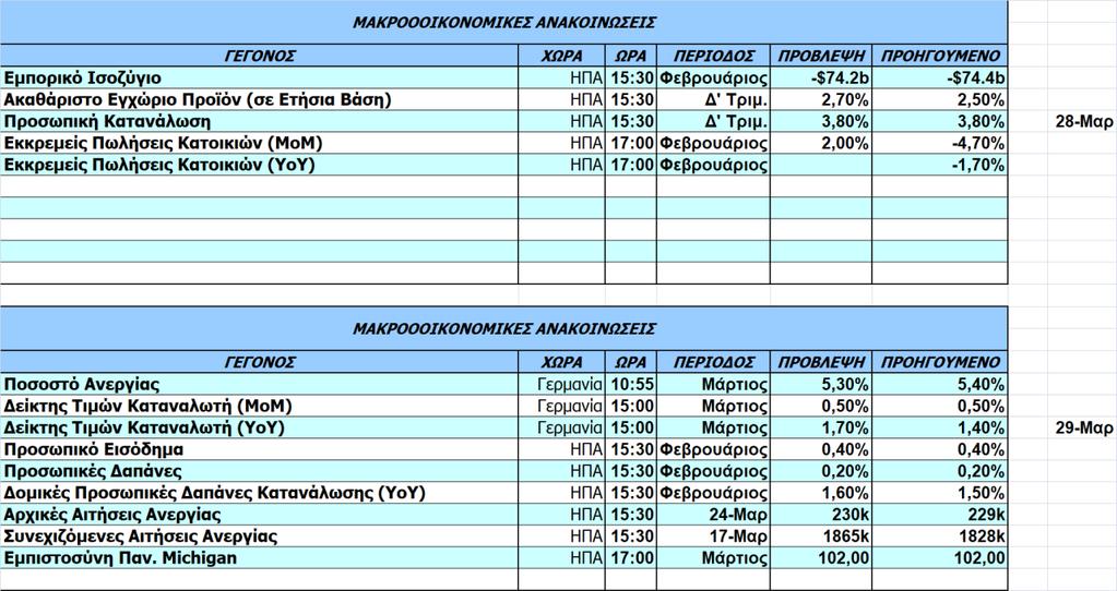 Οικονομικό Ημερολόγιο Ξένων