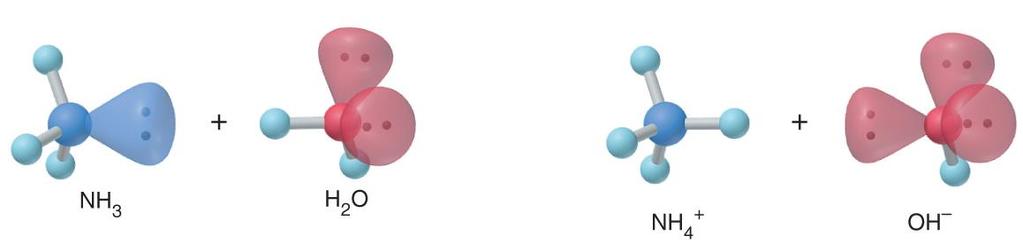 Rastvaranje kiseline ili baze u vodi, kao Brønsted-Lowry-jeva kiselo-bazna reakcija Usamljeni par vezuje H +