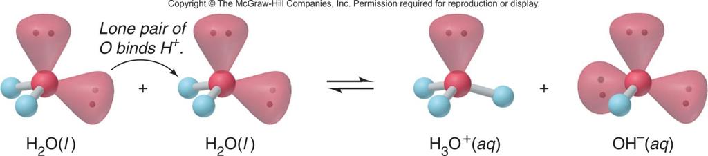 Auto-jonizacija vode Voda veoma slabo disosuje do jona u ravnotežnom procesu