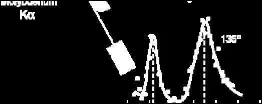 ν = ν + E ke Δλ = λ λ = m e - masa elektrona mec z.o.e. r p ( 1 cosθ) f r = p f r + p e z.