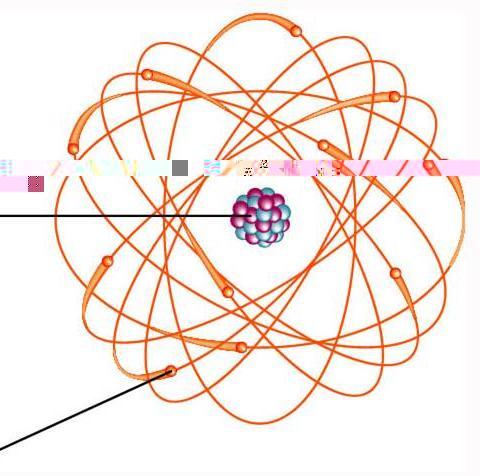Atom čini nukleus ili jezgro satavljeno od protona i neutrona i elektronski omotač koji je sastavljen od elektrona.