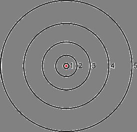 Matematički opis Borovog modela mυ impuls elektroa (m = m e ); rπ dužia orbite h mυrπ = h () m υ
