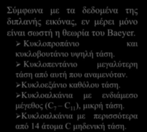 Σταθερότητα κυκλοαλκανίων.