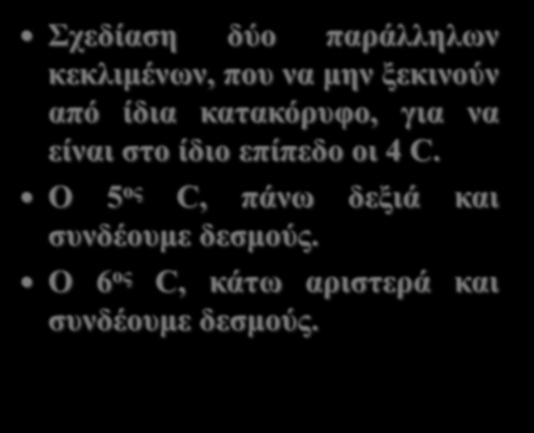 Τα τρία βήματα για τη σχεδίαση της διαμόρφωσης ανάκλιντρου Σχεδίαση δύο παράλληλων κεκλιμένων,