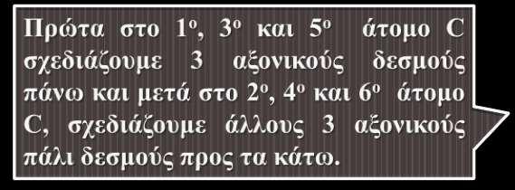 Σχεδίαση αξονικών και