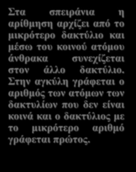 Ονοματολογία σπειράνιων Στα σπειράνια η αρίθμηση αρχίζει από το μικρότερο δακτύλιο και μέσω του κοινού ατόμου άνθρακα συνεχίζεται στον άλλο δακτύλιο.