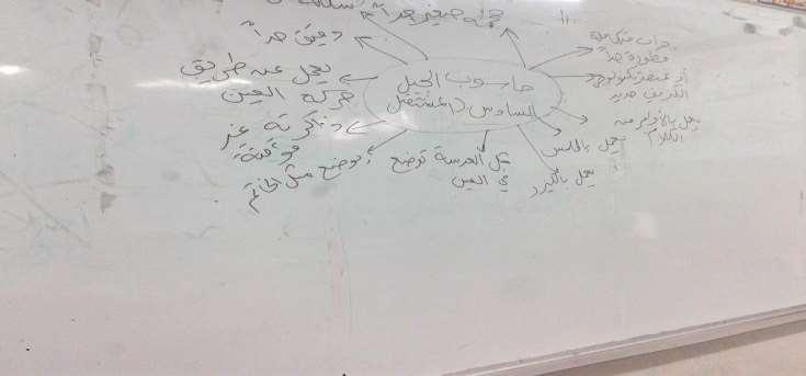 ال ارئط الذ ن ة