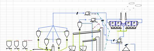 Schema flux
