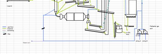 prime Schema sistem