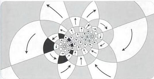 3 KRUŽNE TRANSFORMACIJE 40 Slika 20: Pomeraj tačke na invarijantnom krugu pri eliptičkoj homografiji Na slici 20 je prikazano indukovanje homografijom M u slučaju kada je ona eliptička.