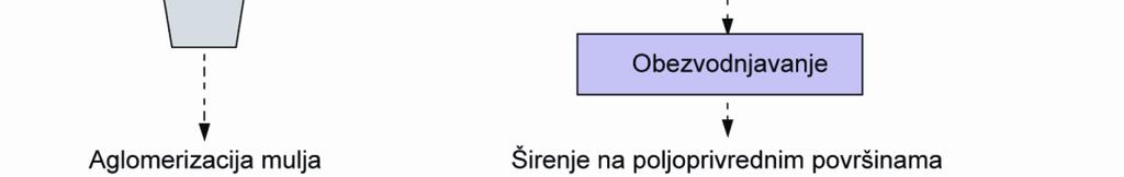 efektivnost