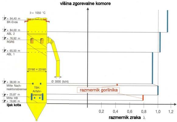 pri uporabi EL olja dodajajo vodo za nižanje temperature in