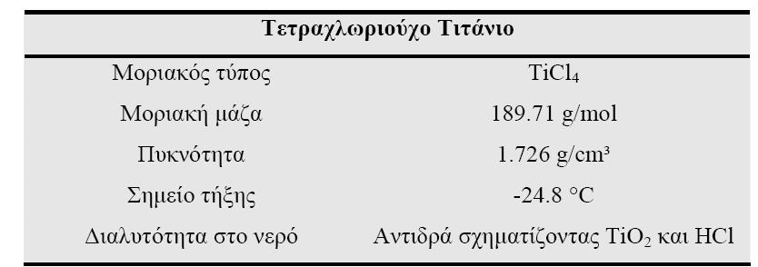 Πίνακας 2.2 Ιδιότητες του χλωριδίου του τιτανίου(iv). Διοξείδιο του τιτανίου (TiO 2 ) Το διοξείδιο του τιτανίου (TiO 2 ), γνωστό και ως τιτάνια, αποτελεί το φυσικό οξείδιο του τιτανίου (Εικόνα 2.3).