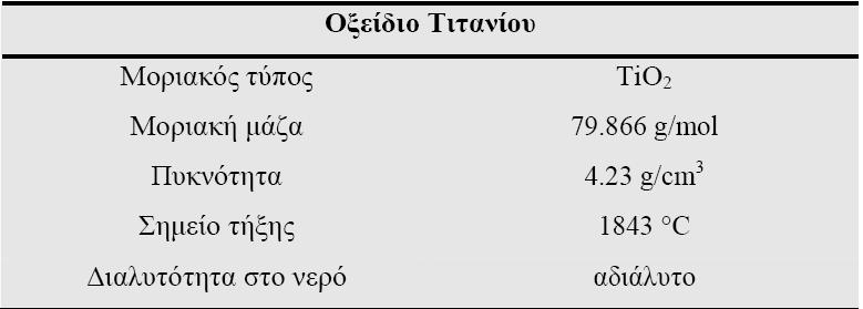 Πίνακας 2.3 Ιδιότητες του διοξειδίου του τιτανίου(iv). 2.5 Ιδιαίτερα χαρακτηριστικά του τιτανίου Όπως αναφέρθηκε και παραπάνω το τιτάνιο είναι ένα μέταλλο με ιδιαίτερα ελκυστικά χαρακτηριστικά.