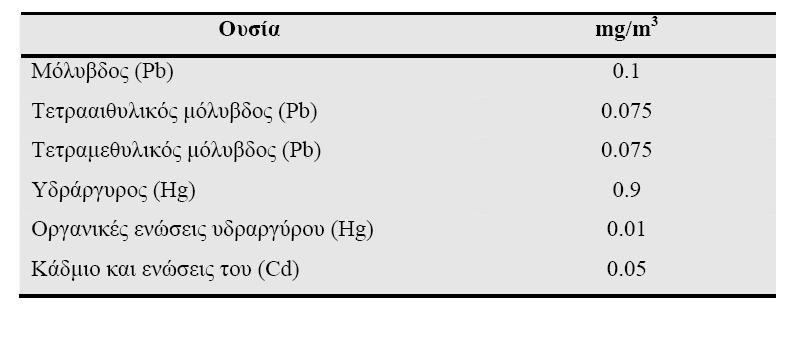 Σχήμα 3.