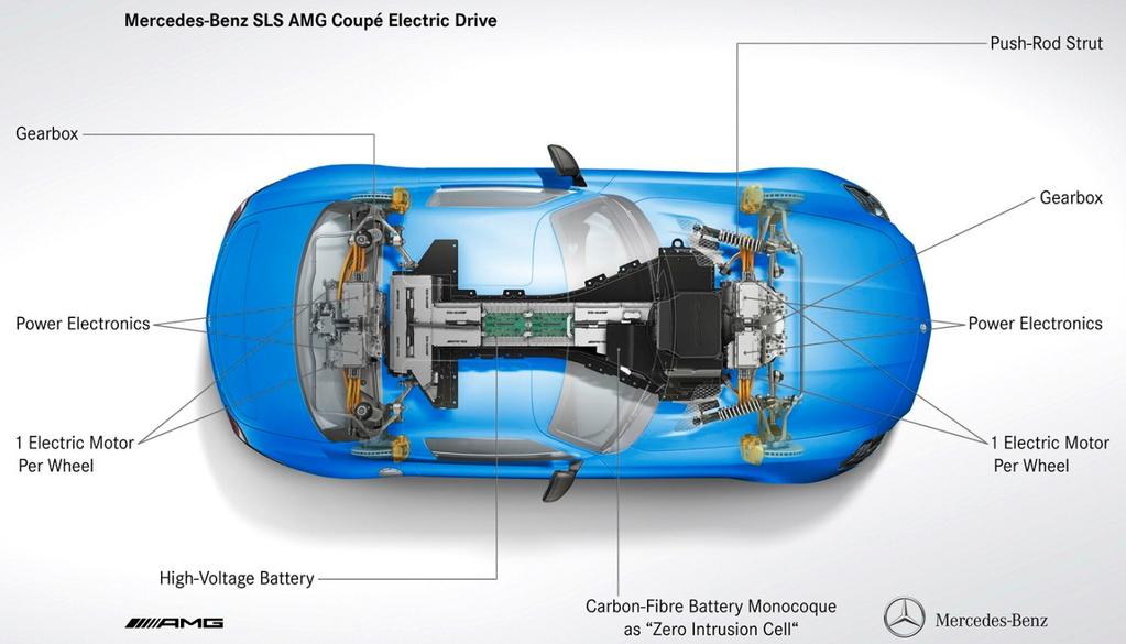 Slika 4:Shema vozila Mercedes-Benz SLS AMG