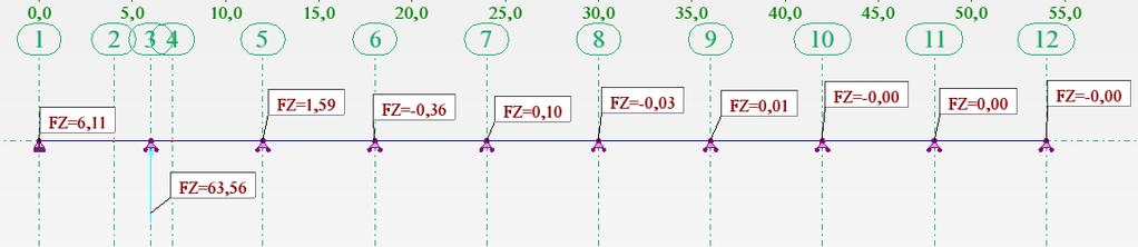 mosta uslijed Qr,(max) 16 - Shema opterećenja za pripadnu reakciju R' 17 - Reakcija na drugom osloncu kranskog mosta 10.3.
