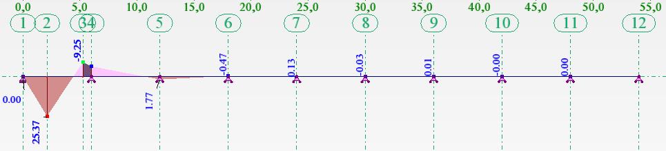 Koeficijent αt: Wpl, y 1137,6 T 1, 5 1,516 1, 5 W 750,3 T el, y 1,5 Moment savijanja u presjeku (max My,Ed) u gornjem pojasu, uslijed koncentriranih opterećenja Ha,Hb: Slika 7.