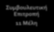 ΔΙΟΙΚΗΣΗΣ ΤΟΥ