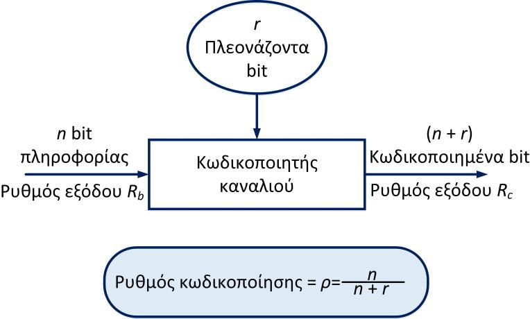 Το Σχήμα 9.