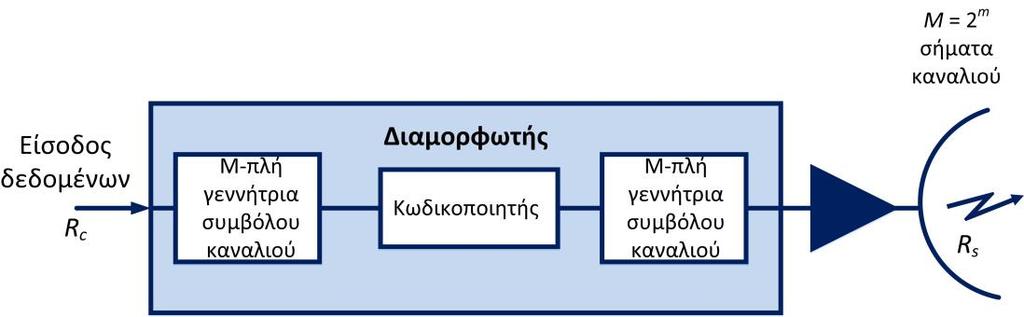 Σχήμα 9.
