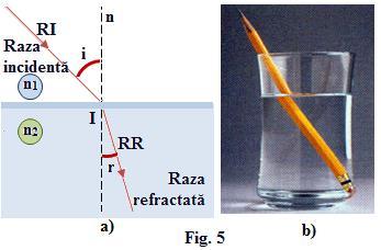 3. PRINCIPIILE OPTICII GEOMETRICE: ) Principiul propagării rectilinii a luminii. O rază de lumină se propagă în linie dreaptă în medii transparente, omogene şi izotrope.