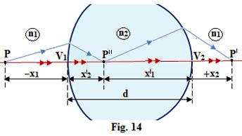 Altfel spus, lentilele sunt ansambluri de doi dioptri, dintre care cel puțin unul este sferic, Fig. 2. Dacă distanța d R și R 2 lentila se numește subțire. În Fig.