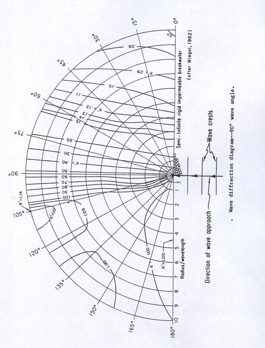 Περίθλαση IX(90