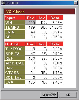 5-2 FREQUENCY ADJUSTMENTS ) Select an adjustment item using [ ]/[ ] on the PC's keyboard. 2) Set or modify the adjustment value as specifi ed using [ ]/[ ] on the PC's keyboard, then push [ENTER].