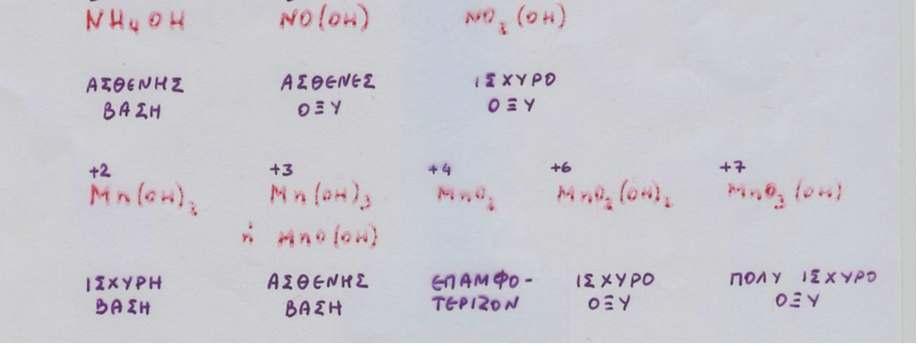 ΕΠΑΜΦΟΤΕΡΙΖΟΝΤΑ ΟΞΕΙ ΙΑ ΚΑΙ Υ ΡΟΞΕΙ ΙΑ (3) Συµπεριφορά ενώσεων στοιχείου που