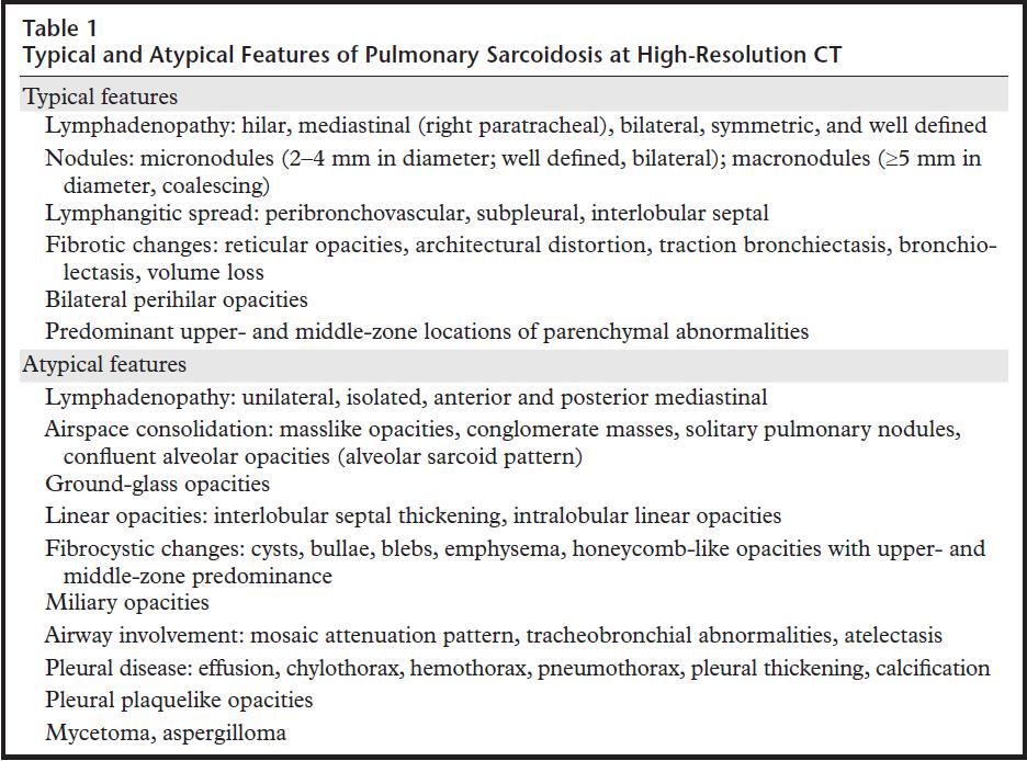 CHEST HRCT