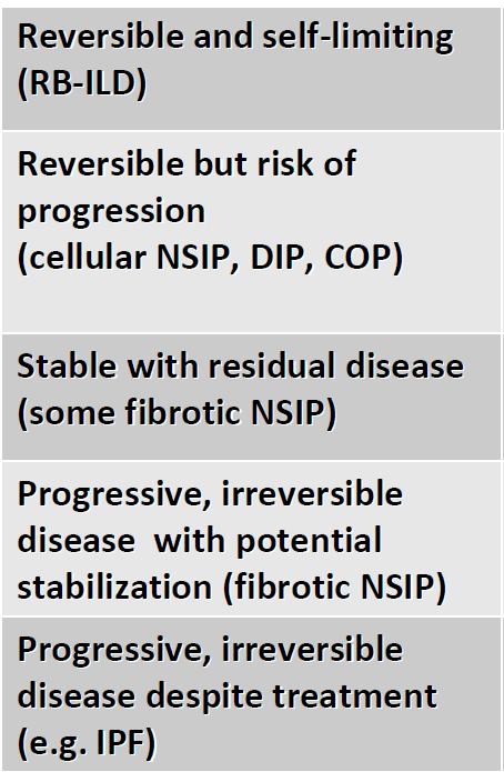 Reason for a specific diagnosis in IIPs Pathogenesis varies