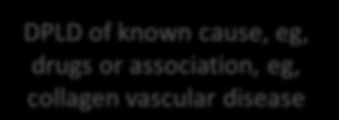 Interstitial Lung Diseases (ILD) DPLD of known cause, eg, drugs or