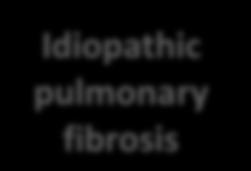interstitial pneumonia Cryptogenic organizing pneumonia 3% 25%