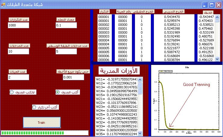 وهنا أحد البرامج الذي يوضح عمل الشبكات متعددة الطبقات في الحاسب كما هو واضح في الشكل )3-44( وهو برنامج بلغة (C).