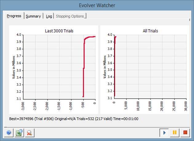 και περιορισμών στο Evolver 6