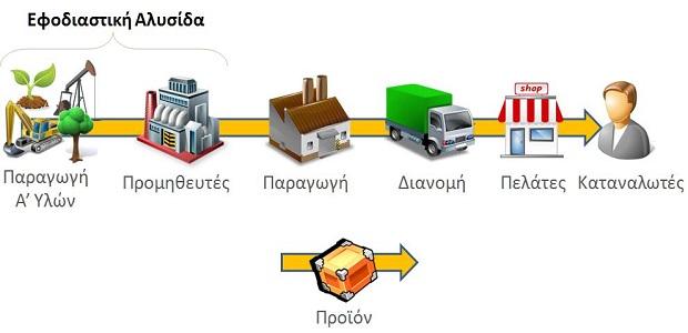 ΚΕΦΑΛΑΙΟ 2 2. ΕΦΟΔΙΑΣΤΙΚΗ ΑΛΥΣΙΔΑ ΚΑΙ LOGISTICS 2.