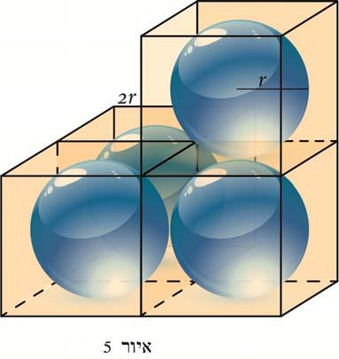 מדור חדשות מתמטיות 11 חופפים צמודים זה לזה, שכל אחד מהם כולא עיגול אחד (ראה איור 4). הצפיפות במישור כולו היא על-כן היחס בין שטחו של כל עיגול ) (r לבין שטחו של כל ריבוע כזה (שכל אחת מצלעותיו r.