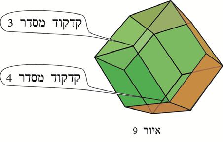 האם אפשר לחלק את המרחב כולו לתאים שווים המתאימים לכל אחת מהאריזות האלו? מתברר שאפשר!