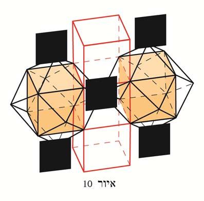 14 כתב-עת למחקר ולעיון בחינוך מתמטי גיליון 3 קל לבנות תריסרון מעויני: לוקחים קובייה שצלעה a, ובונים על כל אחת משש הפאות שלה פירמידה