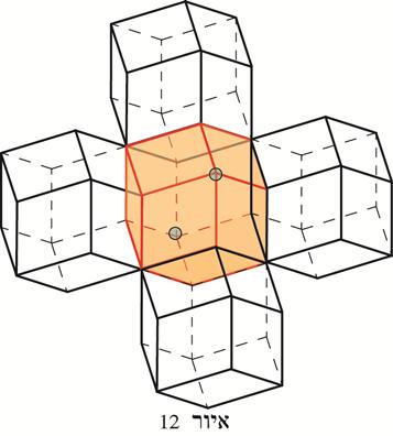 בגובה ישרות יתמלאו לגמרי, כי במקום כל קובייה שחורה "ארוּז" והמרחב פירמידות, שש יש עכשיו בתריסרונים מעוינים (ראה איור 10).