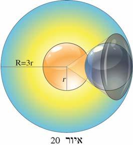 כאן נחלקו הדעות גרגורי היה לא רק הצעיר בין השניים, אלא גם מדען פחות ידוע ובדרך כלל נטה לקבל את דברו של ניוטון כבר-סמכא.