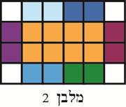 בסך הכול 10 ריבועים במסגרת (ראה איור 6).