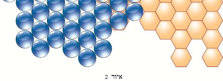 ורק 3 באריזה המשושה. איזה חלק משטח הבסיס תופסים הכדורים? או ליתר דיוק, איזה חלק משטח הבסיס תופסים שטחי המעגלים שהם חתכי הרוחב של הכדורים?